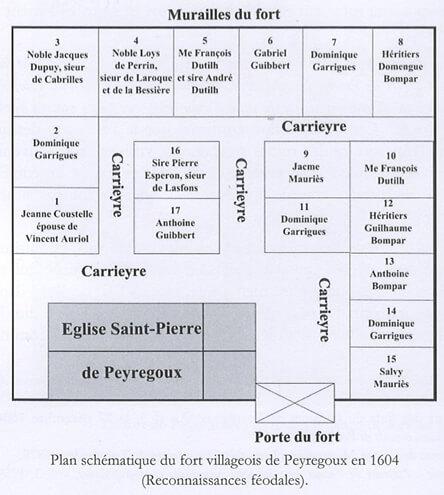 Plan schématique du fort villageois de Peyregoux
