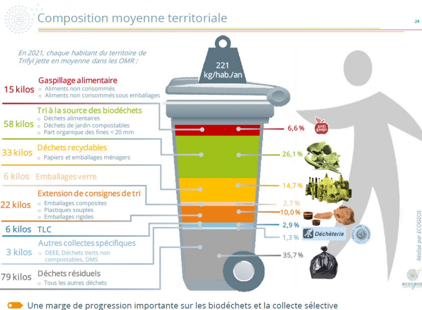 bilan OMR CCLPA