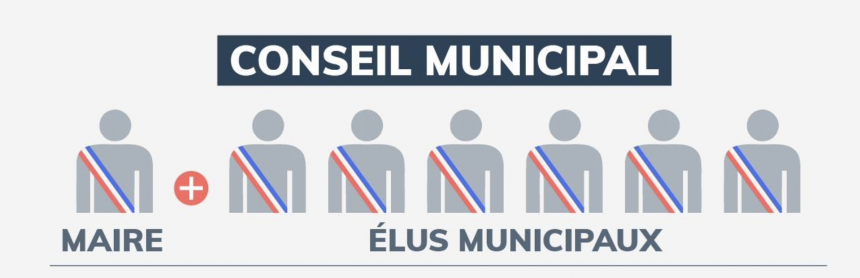 conseil municipal